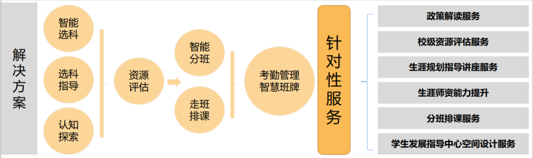 解決方案.png